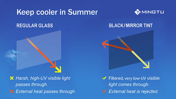 Verbessern Sie Ihr Fahrerlebnis mit Mingtu Anti Yellow Car Solar Film und VLT5% Tint